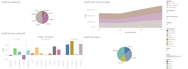 Data visualization with Tableau