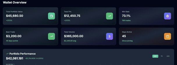 I will create a sleek Web3 Landing Page or dApp Frontend with Wallet Integration