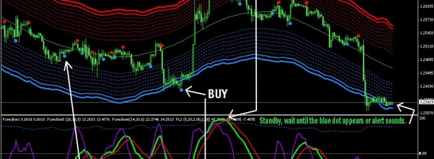 I will code an mt4 indicator or expert advisor bot on any indicator