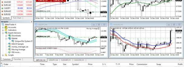 I will Code MT4 MT5 Metatrader Indicator or Expert Advisor in MQL4 MQL5 Base on Your Srategy or idea provided