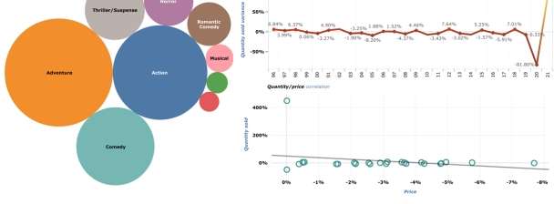 I can analyze and visualize your data.