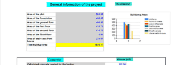 I Provide Quantity Survey Analysis