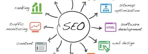 SEO Article Writeup for Your Blog/Website