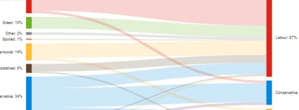 You will get a nice looking bar chart race animation