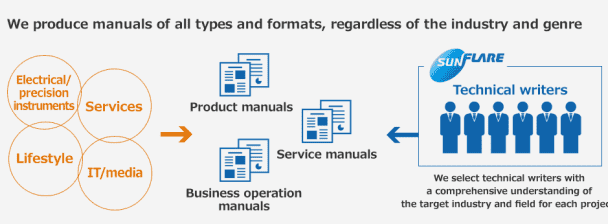 Ultimate (ICO) White Paper Writing Services