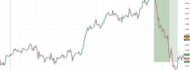 I will guide you through passing forex funded challenges using MT4 and MT5 trading strategies.