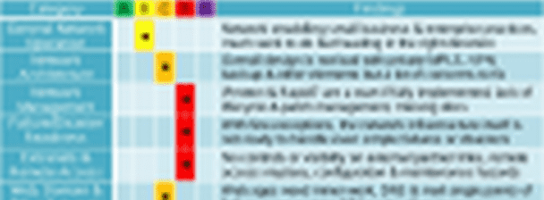 Network Assessment