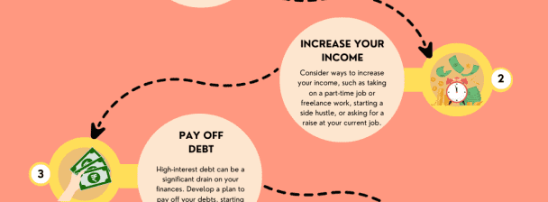 An infographic design for the topic: How to improve your financial situation