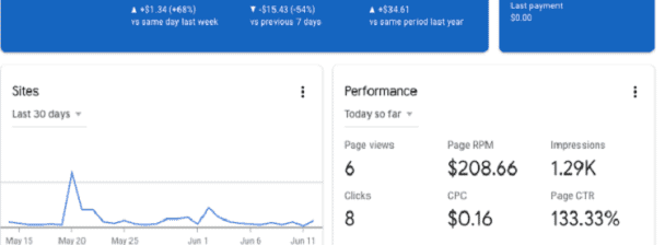 I will load your google adsense with a safe method