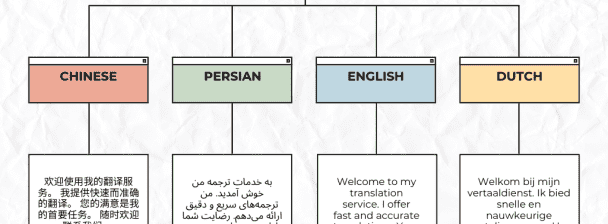 I will translate whatever you want and give it to you in time