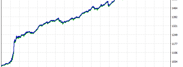 Crypto trading bot