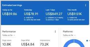 I will increase Adsense earnings, boost adsense revenue using organic traffic