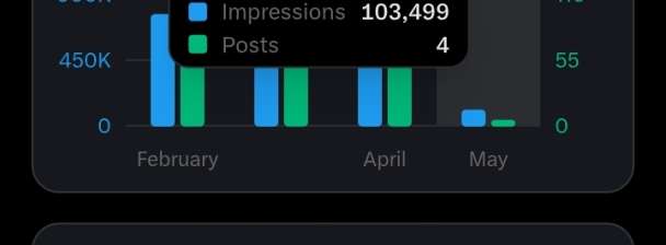 I will grow your twitter account in less than a month.