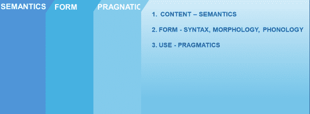 I will design and animate your PowerPoint presentation professionally