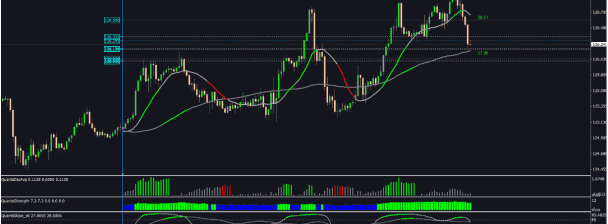 code flawless mql4 and mql5 indicators for mt4 mt5 metatrader