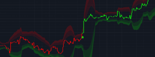 create tradingview indicator or strategy in pinescript