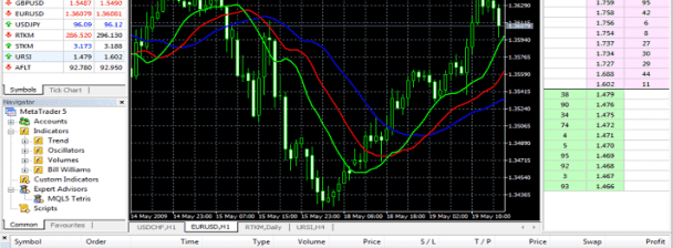 I will create mt4, mt5 indicator or expert advisor metatrader