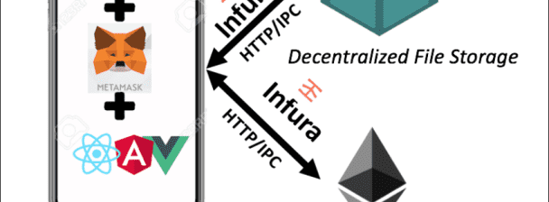 make a solidity react web3 dapp integrate web3 metamask, ethereum