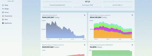 I will fork olympus dao and tomb finance on various networks