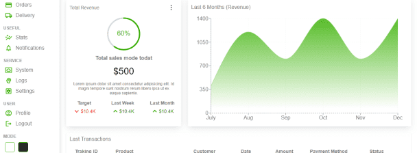 A professional Dashboard using React.JS Tailwind CSS Responsive