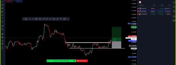 do financial market masterclass trading forex market, stock option and indices