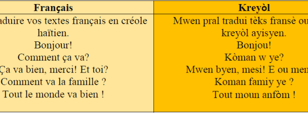 I will translate your French texts into Haitian Creole.