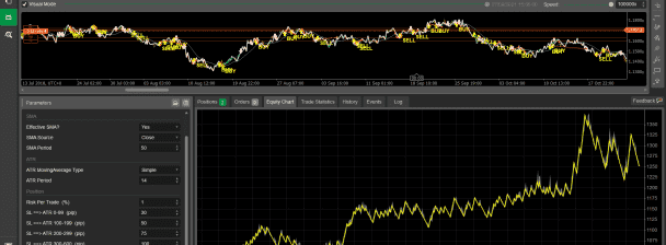 Trading Bot and Indicators Developer (Crypto & Forex)