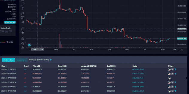 Add poocoin chart on your dex or defi website